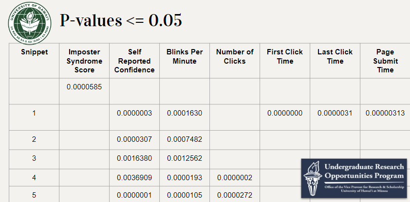 p-value image